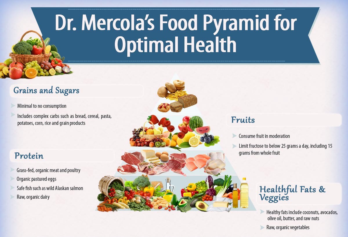 Résultat de recherche d'images pour "avantages de manger de legume et fruits"